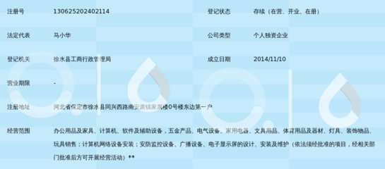 徐水縣鼎元辦公用品經(jīng)銷處